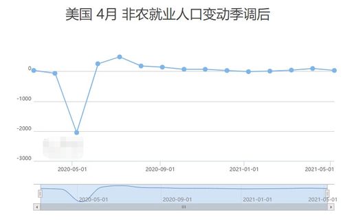 美元下跌非農爆冷，貴金屬王者歸來 黃金“一飛沖天”后的市場思考與投資者教育