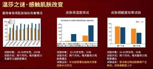 歲月如歌，肌膚重塑青春密碼 解開膠原蛋白肽的奇跡密碼