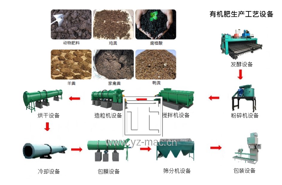 �ЙC�����a(ch��n)��ˇ